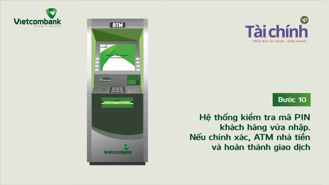 Bước 10: Hệ thống kiểm tra mã PIN khách hàng vừa nhập. Nếu chính xác, ATM sẽ nhả tiền và hoàn thành giao dịch.