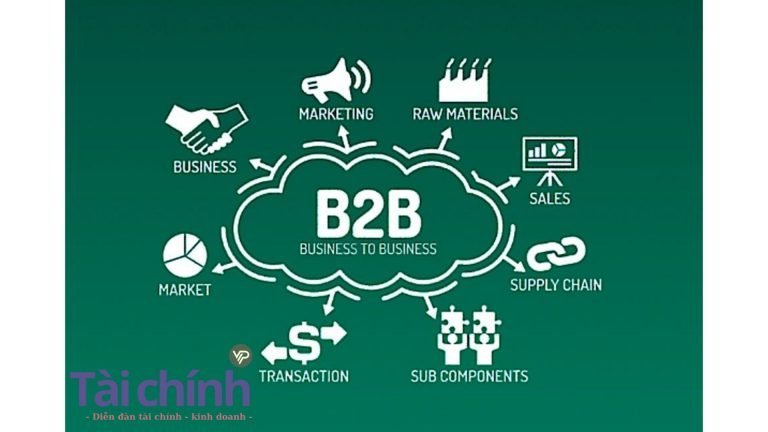 B2B là gì?