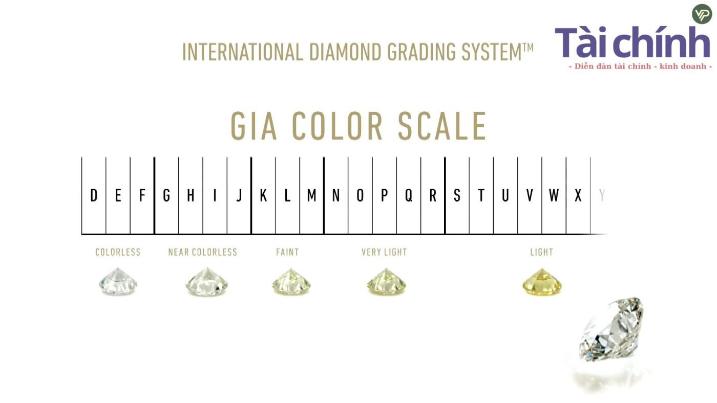 Bảng màu kim cương GIA từ D -Z