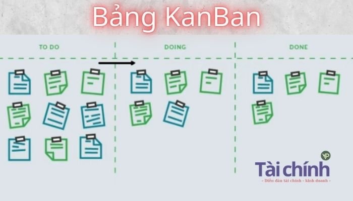 Bảng KanBan