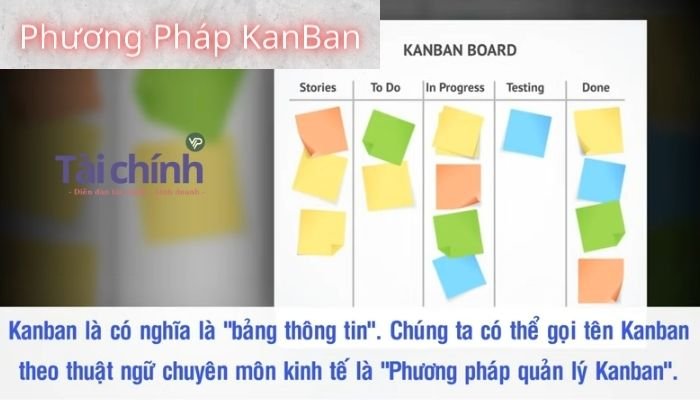 Phương Pháp KanBan