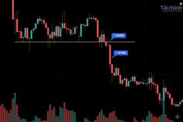 cac lenh trong forex