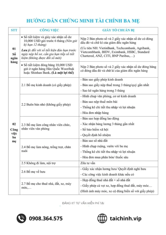 Thủ tục và hồ sơ chứng minh tài chính chi tiết